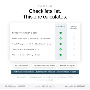 First Home Buyer Spreadsheet | Down Payment and Closing Cost Savings Planner | Mortgage Affordability Calculator for Excel and Google Sheets image 10