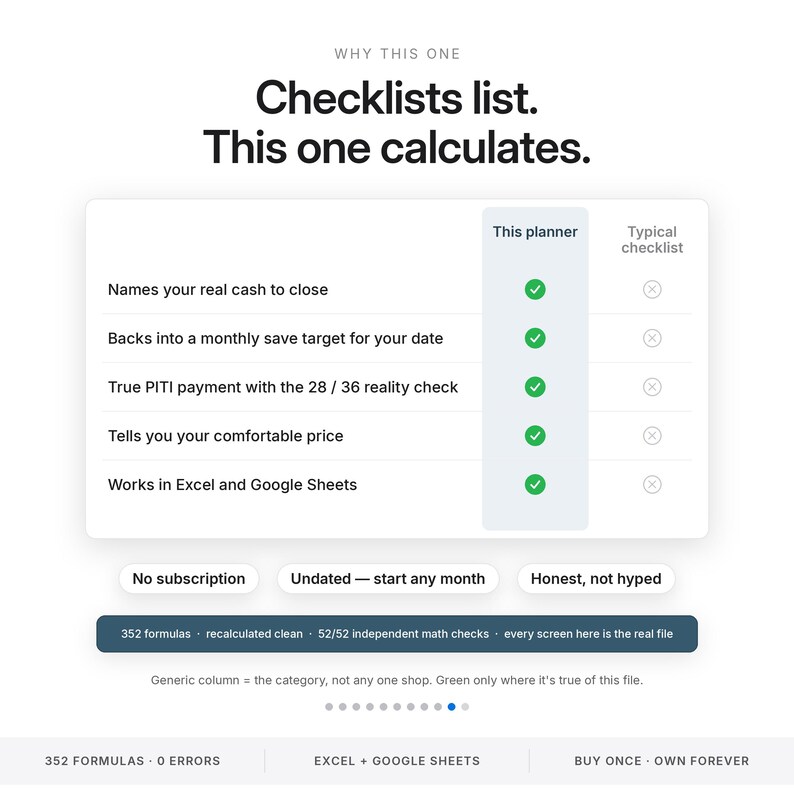 First Home Buyer Spreadsheet | Down Payment and Closing Cost Savings Planner | Mortgage Affordability Calculator for Excel and Google Sheets image 10