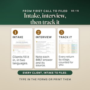 How it works in three steps: Intake, with the filled Client Intake Questionnaire; Interview, with the filled Form 8867 due diligence worksheet and its where I got this notes; and Track it, with the tracker's Clients tab showing 42 returns, 9 waiting on documents and 14 in preparation. A band reads every client, intake to filed.