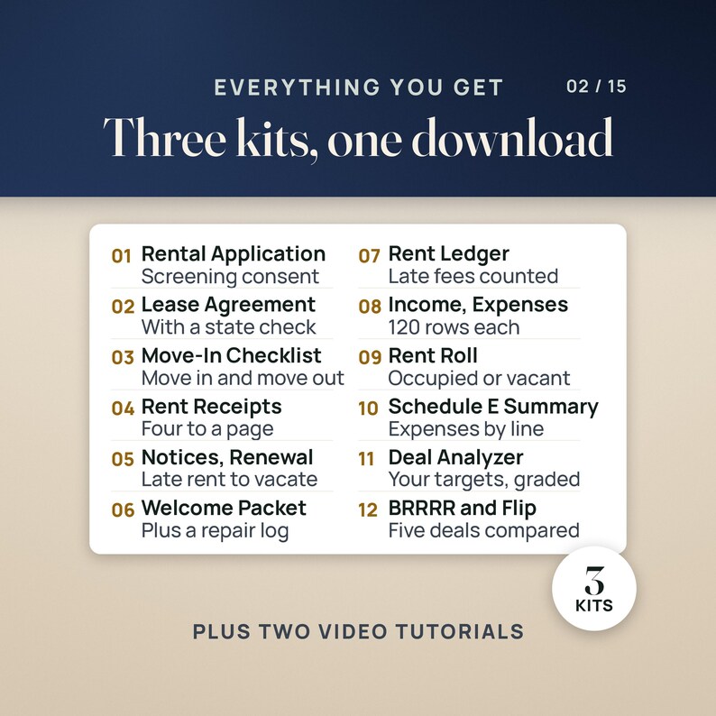 Everything you get in three kits: a rental application with screening consent, a lease agreement with a state check, a move-in and move-out checklist, rent receipts four to a page, notices from late rent to vacate plus a renewal, a welcome packet and repair log, a Rent Ledger that counts late fees, income and expense ledgers with 120 rows each, a rent roll, a Schedule E summary, a deal analyzer graded against your targets, and BRRRR and flip analyzers with five deals compared.