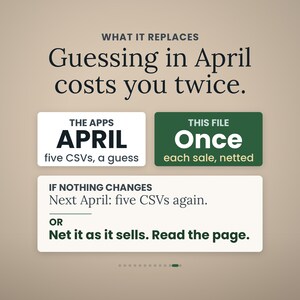 May include: A digital graphic with the text: WHAT IT REPLACES Guessing in April costs you twice. THE APPS APRIL five CSVs, a guess. THIS FILE Once each sale, netted. IF NOTHING CHANGES Next April: five CSVs again. OR Net it as it sells. Read the page.