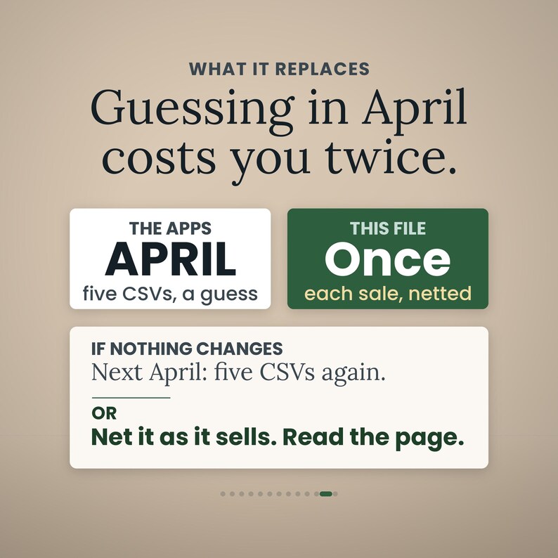 May include: A digital graphic with the text: WHAT IT REPLACES Guessing in April costs you twice. THE APPS APRIL five CSVs, a guess. THIS FILE Once each sale, netted. IF NOTHING CHANGES Next April: five CSVs again. OR Net it as it sells. Read the page.