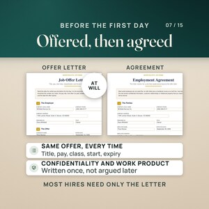 May include: A digital document template titled Before the First Day, Offered, then agreed, featuring a Job Offer Letter and an Employment Agreement. A circular badge reads AT WILL. Text includes Same offer, every time and Confidentiality and work product.