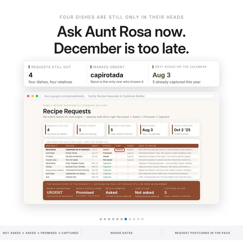 May include: A digital interface for a family recipe keepsake and cookbook builder. The screen displays text including 'Ask Aunt Rosa now. December is too late.' and a spreadsheet titled 'Recipe Requests' with columns for dishes, statuses, and dates.