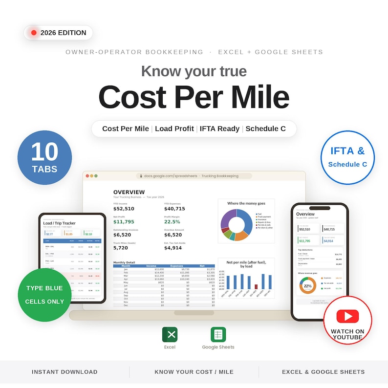 K&ouml;nnte beinhalten: Eine digitale Buchhaltungstabelle f&uuml;r selbstst&auml;ndige Unternehmer, Ausgabe 2026, mit Laptop, Tablet und Smartphone, die Finanzdaten, Diagramme und Tabellen anzeigen. Enth&auml;lt Text: Know your true Cost Per Mile, 10 Tabs, IFTA & Schedule C, Type blue cells only, Watch on YouTube, Excel und Google Sheets.