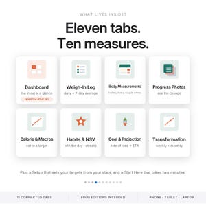 May include: A digital dashboard interface graphic titled Eleven tabs. Ten measures. featuring eight square icons with labels: Dashboard, Weigh-In Log, Body Measurements, Progress Photos, Calorie & Macros, Habits & NSV, Goal & Projection, and Transformation.