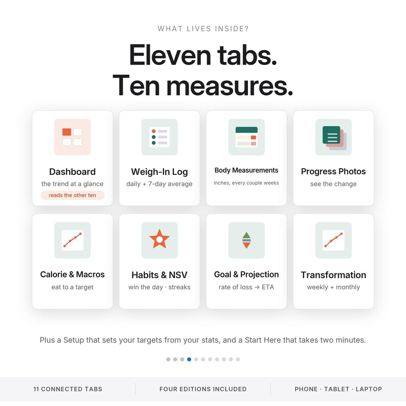 May include: A digital dashboard interface graphic titled Eleven tabs. Ten measures. featuring eight square icons with labels: Dashboard, Weigh-In Log, Body Measurements, Progress Photos, Calorie & Macros, Habits & NSV, Goal & Projection, and Transformation.
