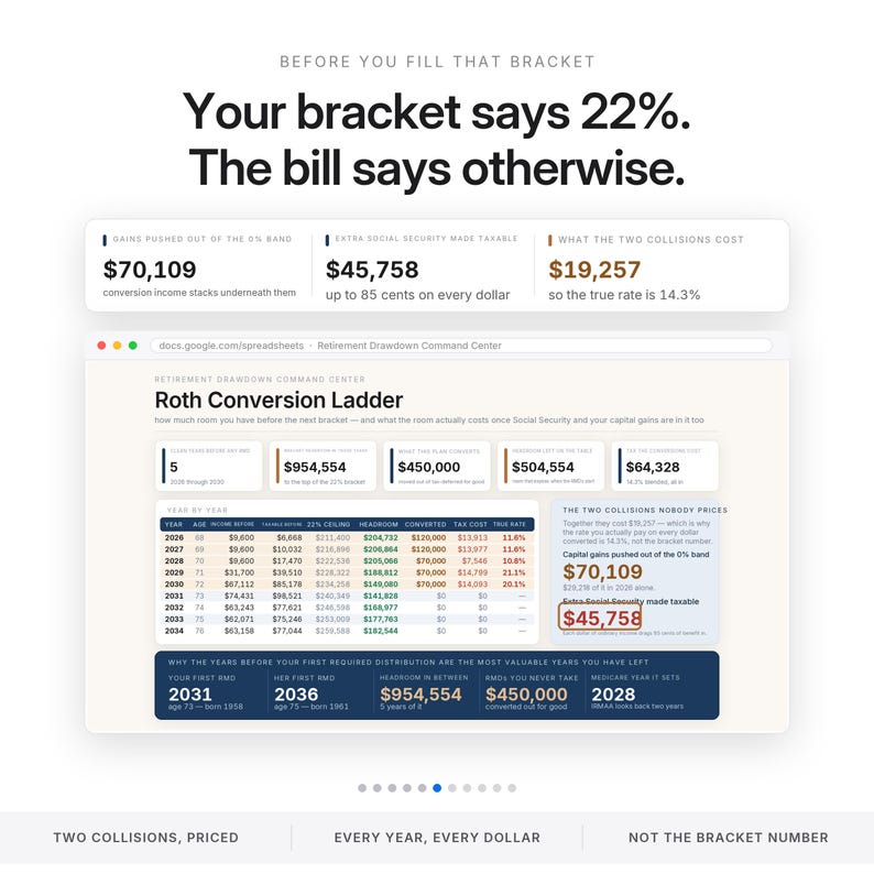 May include: A digital infographic titled Before You Fill That Bracket, featuring a Roth Conversion Ladder spreadsheet. It displays financial data, tax brackets, and calculations including $70,109, $45,758, and $19,257 in bold text against a white background.