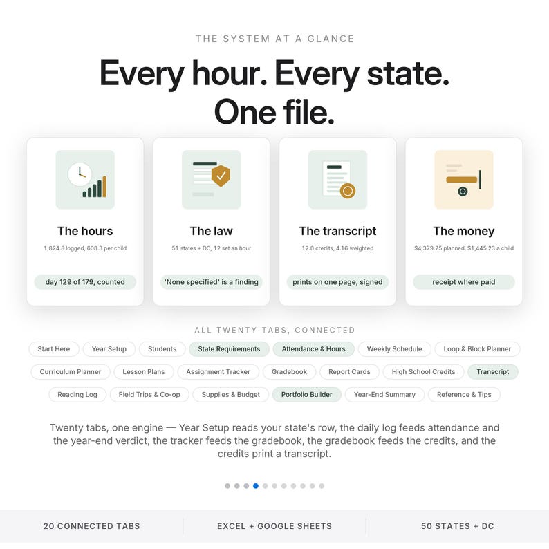 K&ouml;nnte beinhalten: Eine digitale Dashboard-Oberfl&auml;che mit dem Titel The System at a Glance, bestehend aus vier Karten mit den Bezeichnungen The hours, The law, The transcript und The money. Darunter befinden sich zwanzig Navigationstabs und ein erkl&auml;render Text.