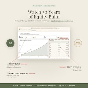 May include: A digital spreadsheet interface titled Ultimate Real Estate Investment Deal Analyzer showing a 30-year projection chart. It features an equity curve graph, a table of equity by year, and labels for cumulative cash flow and automated projections.