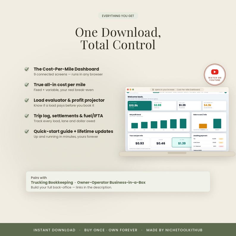 Pu&ograve; includere: Un'interfaccia dashboard digitale visualizzata sullo schermo di un portatile, con metriche finanziarie come costo per miglio, proiezioni di profitto e registri di viaggio. Il testo include 'One Download, Total Control' e un'icona circolare rossa.