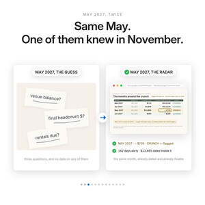 May include: A comparison graphic titled Same May. One of them knew in November. The left side shows three paper notes with the text venue balance?, final headcount $?, and rentals due?. The right side shows a spreadsheet titled Wedding Budget Command Center.
