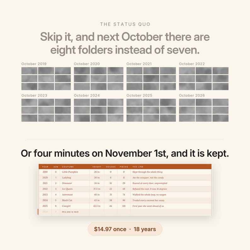 May include: A graphic titled The Status Quo with text stating Skip it, and next October there are eight folders instead of seven. It displays eight grids labeled October 2019 through 2026, followed by a table tracking costume data over eighteen years.