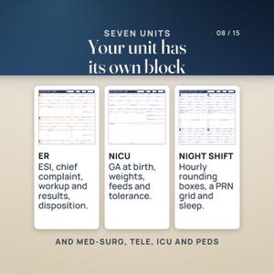 May include: A set of medical report sheets featuring seven distinct units including ER, NICU, and Night Shift. The text reads: SEVEN UNITS, Your unit has its own block, 08 / 15, ER ESI, chief complaint, workup and results, disposition, NICU GA at birth, weights, feeds and tolerance, NIGHT SHIFT Hourly rounding boxes, a PRN grid and sleep, AND MED-SURG, TELE, ICU AND PEDS.
