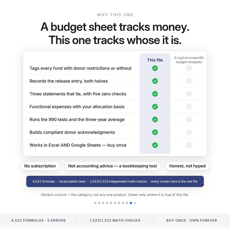 Puede incluir: Una tabla comparativa titulada Why This One, con el texto A budget sheet tracks money. This one tracks whose it is. La tabla enumera seis caracter&iacute;sticas con marcas de verificaci&oacute;n verdes para este archivo y equis grises para una plantilla.