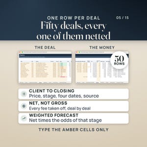 Real Estate CRM and Transaction Tracker Spreadsheet | Realtor Commission Calculator, Split and Cap, Closing Deadlines | Excel Google Sheets image 5