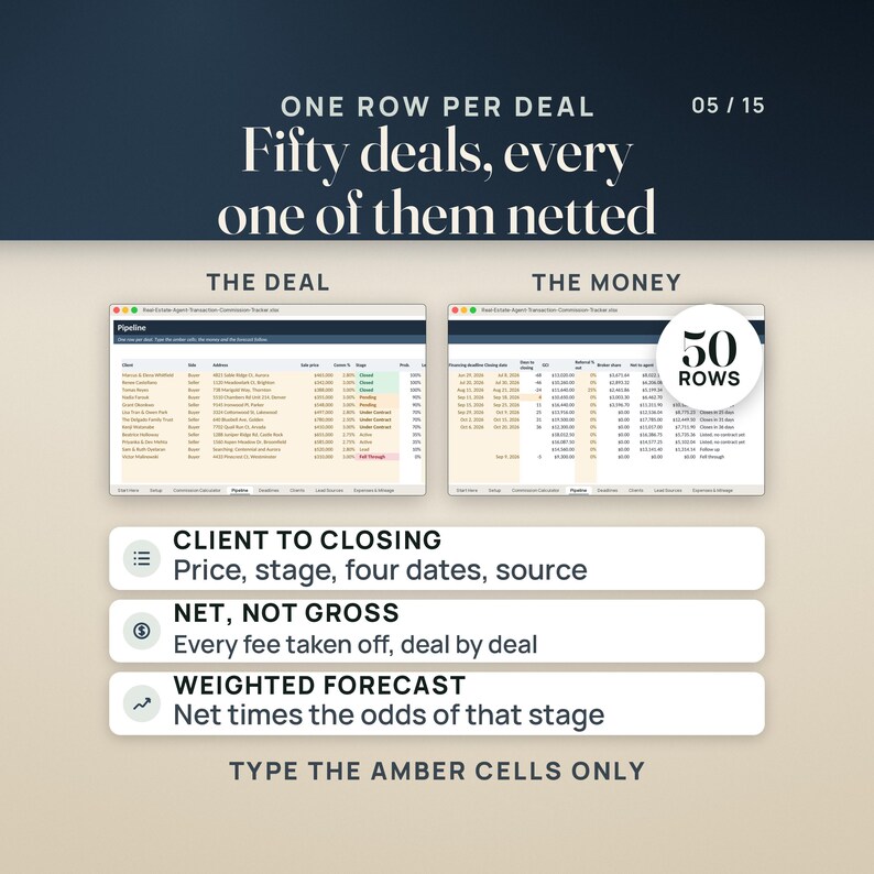 Real Estate CRM and Transaction Tracker Spreadsheet | Realtor Commission Calculator, Split and Cap, Closing Deadlines | Excel Google Sheets image 5