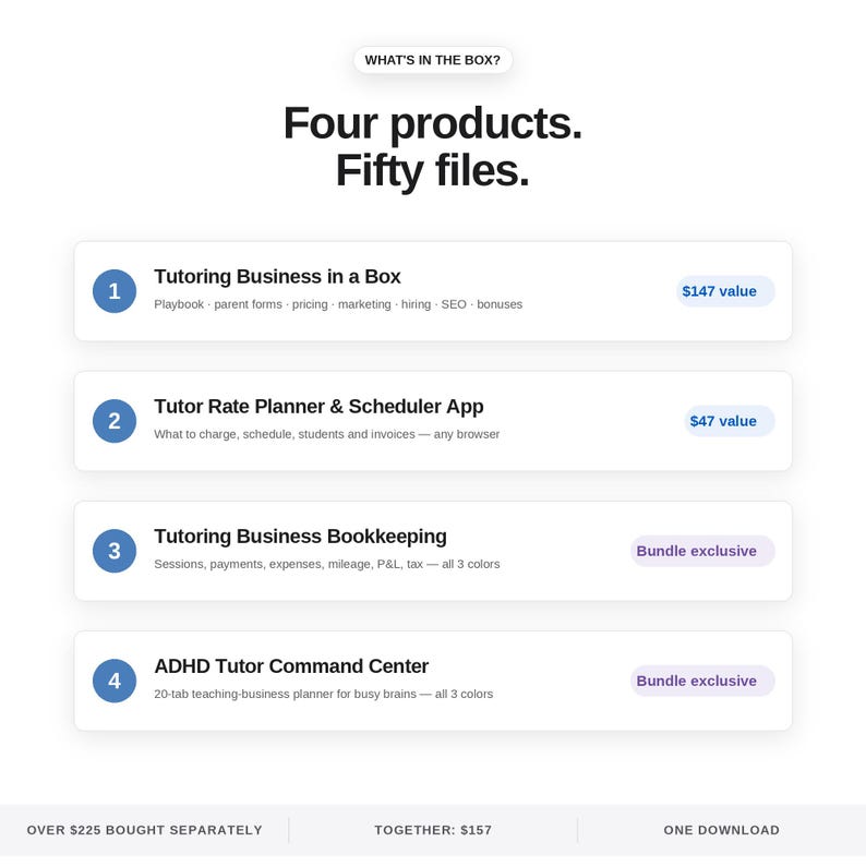 Op de afbeelding: Een digitaal productpakket met de titel What's in the Box? Four products. Fifty files. Het bevat vier items: Tutoring Business in a Box, Tutor Rate Planner & Scheduler App, Tutoring Business Bookkeeping en ADHD Tutor Command Center met beschrijvingen.