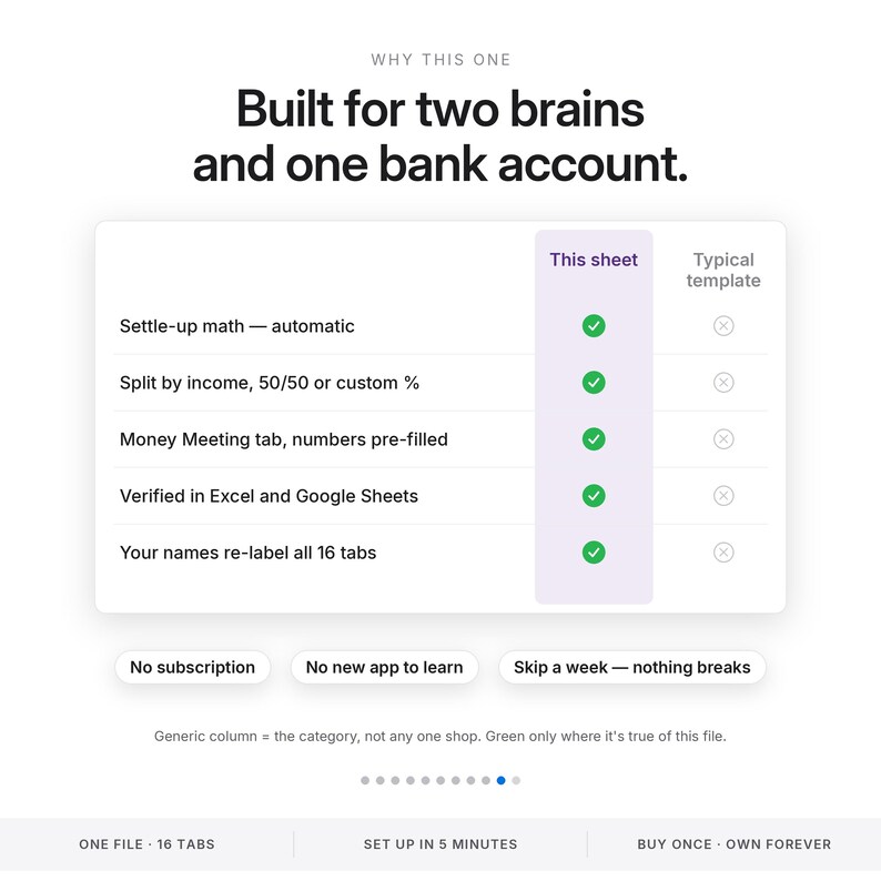 May include: A digital comparison chart titled Built for two brains and one bank account. It lists features like automatic math, income splitting, and Excel compatibility, showing green checkmarks for this sheet versus typical templates.