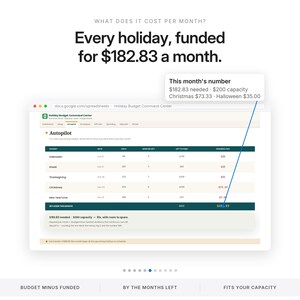 May include: A digital spreadsheet titled Holiday Budget Command Center showing a monthly funding plan. The text reads: Every holiday, funded for $182.83 a month. A callout box displays: This month's number, $182.83 needed, $200 capacity.