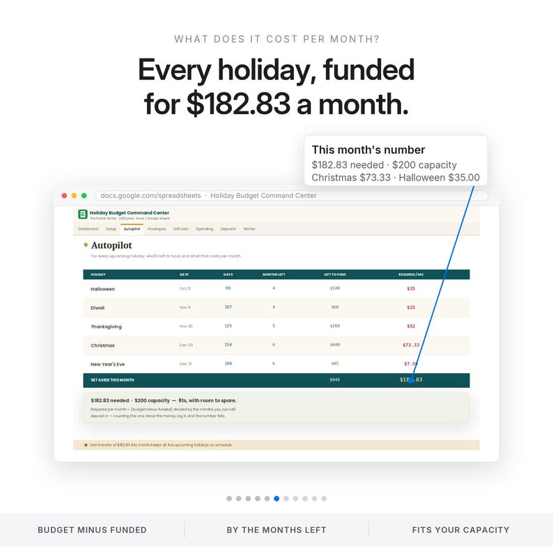 May include: A digital spreadsheet titled Holiday Budget Command Center showing a monthly funding plan. The text reads: Every holiday, funded for $182.83 a month. A callout box displays: This month's number, $182.83 needed, $200 capacity.