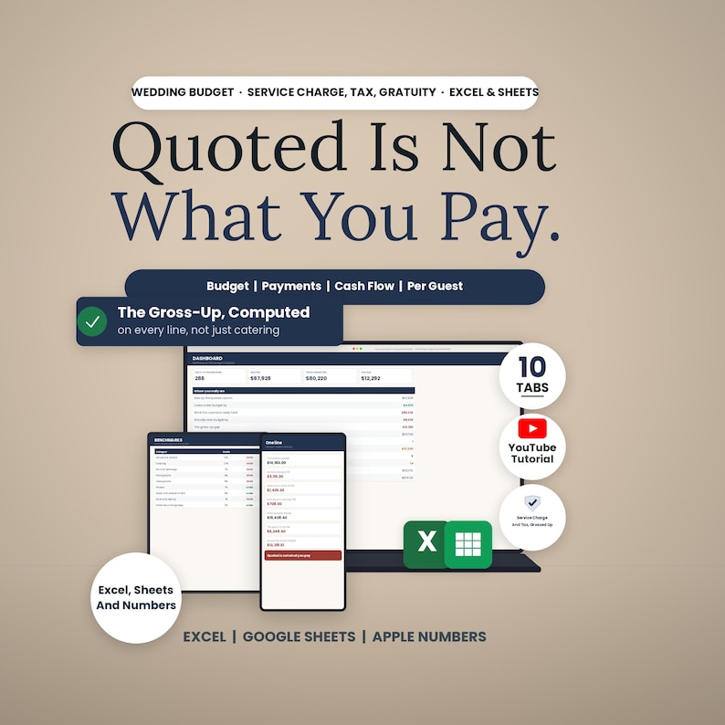 Op de afbeelding: Een digitaal spreadsheet-hulpmiddel voor huwelijksbudgetten voor Excel, Google Sheets en Apple Numbers. Het scherm toont een dashboard met financi&euml;le gegevens, 10 tabbladen en een YouTube-tutoriallink. Tekst: Quoted Is Not What You Pay, The Gross-Up.
