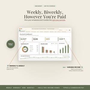 May include: A digital budget dashboard interface featuring a Paycheck Dashboard with data visualizations, including a pie chart and bar graphs. Text includes Weekly, Biweekly, However You're Paid, Make It Yours, Biweekly & Weekly, and Variable Income.