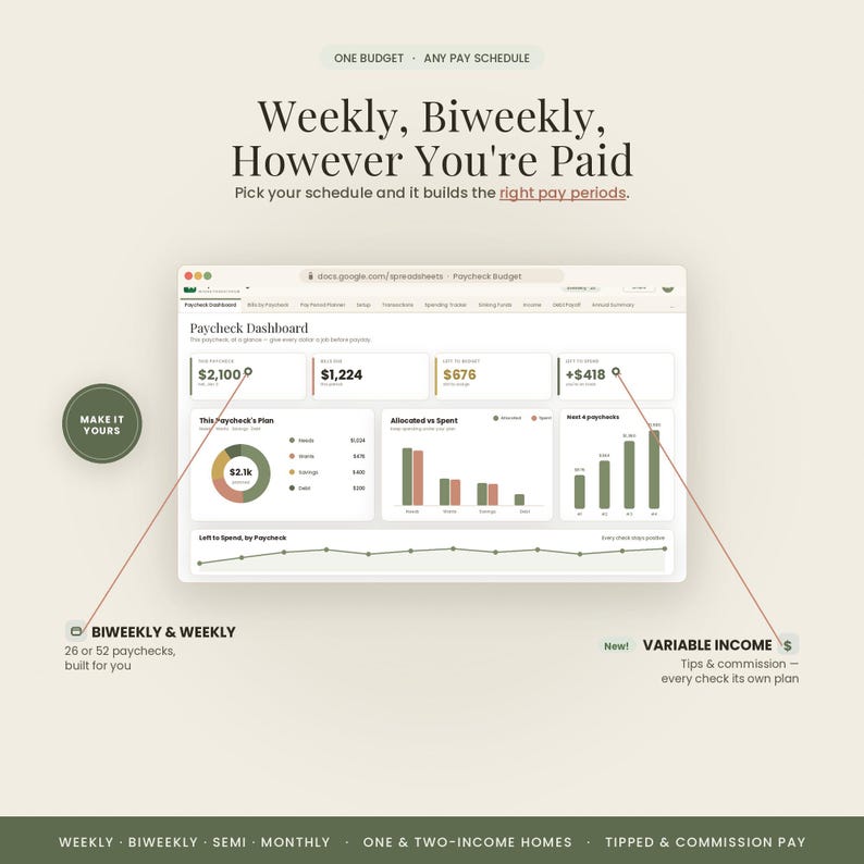 May include: A digital budget dashboard interface featuring a Paycheck Dashboard with data visualizations, including a pie chart and bar graphs. Text includes Weekly, Biweekly, However You're Paid, Make It Yours, Biweekly & Weekly, and Variable Income.