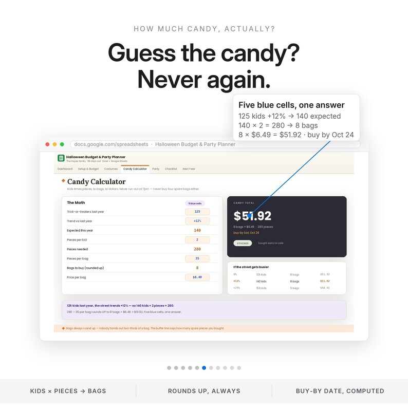 Pode incluir: Uma interface de planilha digital intitulada Halloween Budget & Party Planner com uma calculadora de doces. A tela exibe c&aacute;lculos para crian&ccedil;as, pe&ccedil;as de doces e sacos, com um custo total de $51,92 em uma caixa escura.