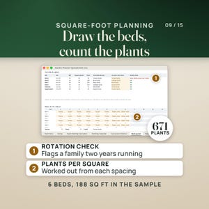 The Bed Layout tab: a summary of six beds with size, squares planted, plants, this year's and last year's main crop family, and a rotation check that flags Bed A, above Bed A's 8 by 4 foot square-foot grid of tomatoes and sweet peppers with plants per square. A seal reads 671 plants, and the caption reads 6 beds, 188 sq ft in the sample.