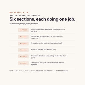 May include: An informational graphic titled NICHETOOLKITS WHAT THE 44 PAGES ACTUALLY DO Six sections, each doing one job. It lists page counts and descriptions for six sections, including 18, 8, 4, 4, 4, and 4 pages, plus 2 pages to start.