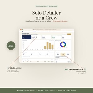 Pode incluir: Uma interface de painel digital para empresas de detalhamento automotivo intitulada Solo Detailer or a Crew. Exibe tend&ecirc;ncias de receita, gr&aacute;ficos de reservas e m&eacute;tricas operacionais. O texto inclui Solo & Mobile, Growing a Crew, Mobile, Shop, Both, Sedan, SUV, Truck.