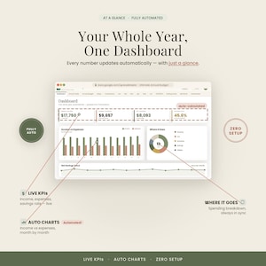 May include: A digital financial dashboard interface titled Your Whole Year, One Dashboard. It displays automated budget data including income, expenses, and savings rate through bar charts, a pie chart, and line graphs with text labels like Live KPIs.