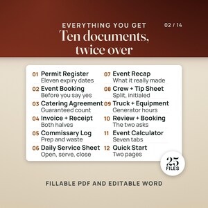 Op de afbeelding: Een digitale documentenset getiteld Everything You Get Ten documents, twice over, met een lijst van twaalf items waaronder Permit Register, Event Booking, Catering Agreement, Invoice, Commissary Log, Daily Service Sheet, Event Recap, Crew + Tip Sheet, Truck + Equipment, Review + Booking, Event Calculator en Quick Start, in totaal 25 bestanden in invulbare PDF- en bewerkbare Word-indelingen.