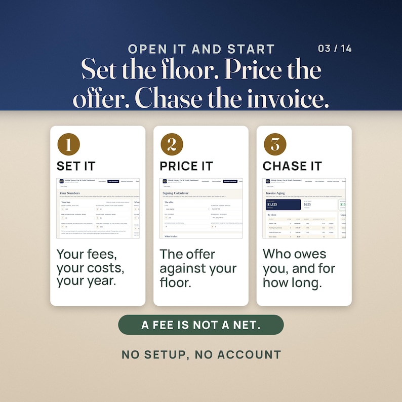 Mobile Notary Fee and Profit Dashboard | Net Pay Per Signing Calculator App, No Install | Mileage, Print Cost & Invoice Aging image 3