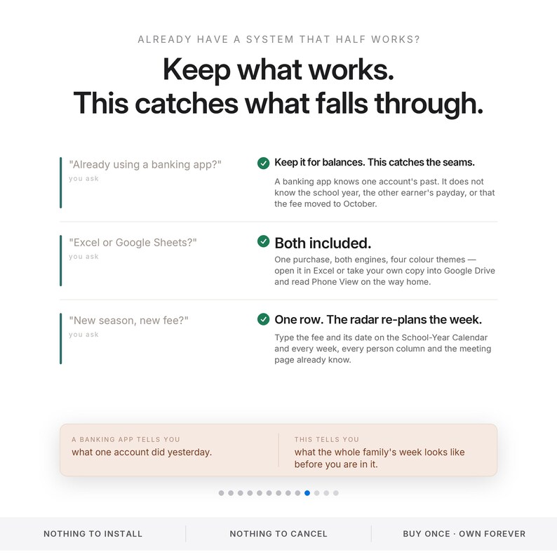 May include: A digital infographic with black text on a white background. The header reads: Already have a system that half works? Keep what works. This catches what falls through. It lists three comparison points with green checkmarks and text.