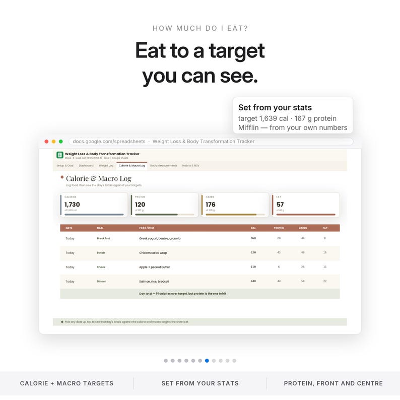 May include: A digital spreadsheet interface titled Weight Loss & Body Transformation Tracker displaying a Calorie & Macro Log. The screen shows daily nutritional data including calories, protein, carbs, and fat, with a pop-up box stating target 1,639 cal and 167 g protein.