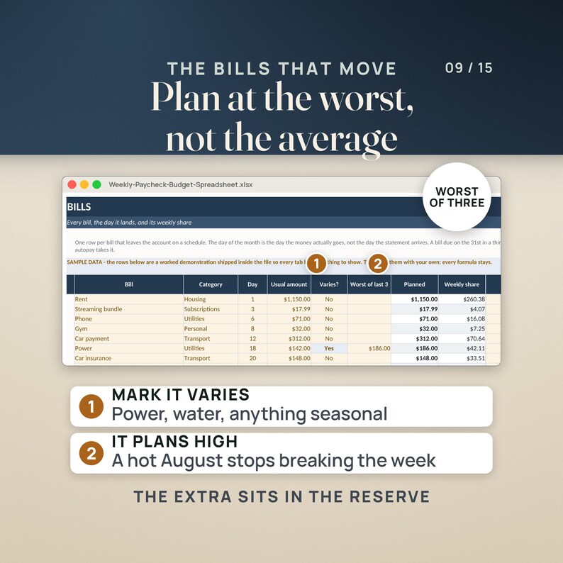 Puede incluir: Una hoja de c&aacute;lculo digital titulada Weekly-Paycheck-Budget-Spreadsheet.xlsx que muestra una tabla de facturas con columnas para categor&iacute;a, d&iacute;a, monto y parte semanal. El texto incluye Plan at the worst, not the average.