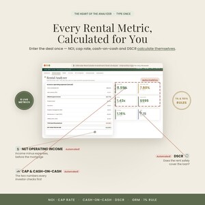 Pu&ograve; includere: Un'interfaccia digitale per l'analisi degli investimenti in immobili in affitto visualizzata su uno schermo. La dashboard presenta campi per entrate e spese operative, con metriche automatizzate come tasso di capitalizzazione e DSCR.