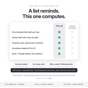 Pode incluir: Uma tabela comparativa intitulada A list reminds. This one computes. Apresenta uma lista com linhas para seis envelopes, c&aacute;lculos de doces, fantasias, contagens regressivas e arquivos Excel ou Google Sheets, marcados com vistos verdes.