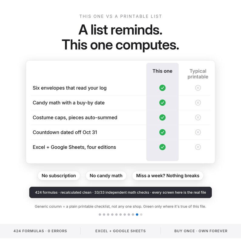 Pode incluir: Uma tabela comparativa intitulada A list reminds. This one computes. Apresenta uma lista com linhas para seis envelopes, c&aacute;lculos de doces, fantasias, contagens regressivas e arquivos Excel ou Google Sheets, marcados com vistos verdes.