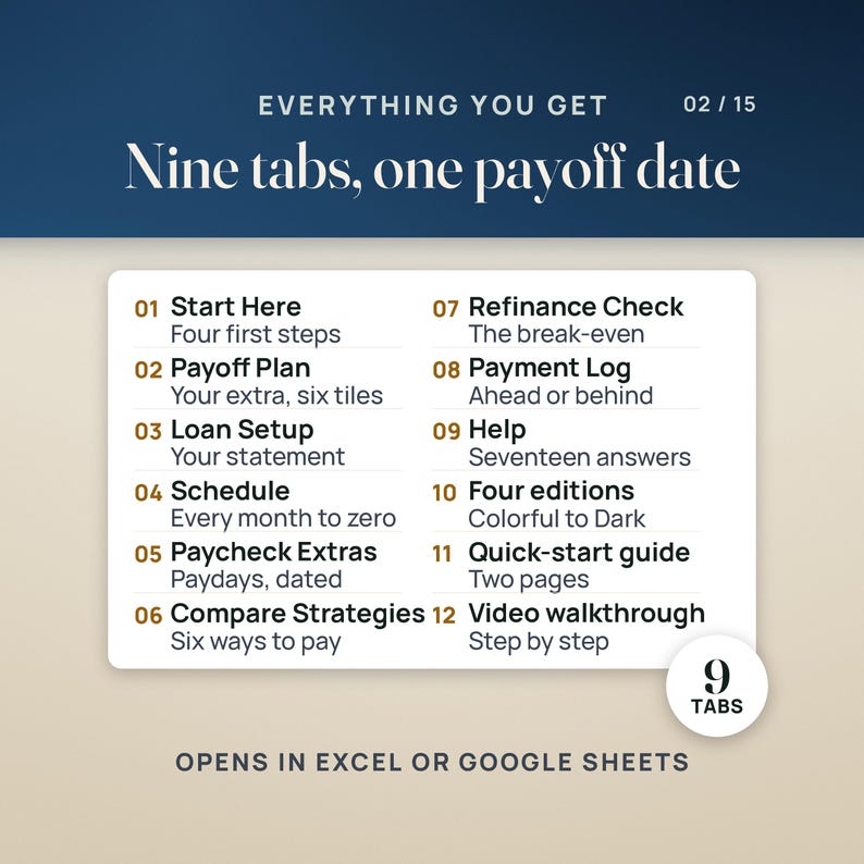 What's inside, twelve items: Start Here, Payoff Plan, Loan Setup, Schedule, Paycheck Extras, Compare Strategies, Refinance Check, Payment Log and Help, plus four color editions, a two-page quick-start guide and a video walkthrough, with a seal reading 9 tabs.