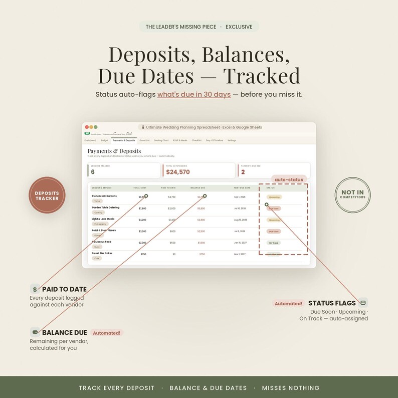 Peut inclure: Une interface de feuille de calcul num&eacute;rique pour l'organisation de mariages intitul&eacute;e Payments & Deposits. Elle pr&eacute;sente des colonnes pour les noms des prestataires, les co&ucirc;ts totaux, les montants pay&eacute;s, les soldes dus et les dates d'&eacute;ch&eacute;ance.