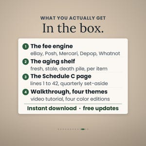 May include: A digital product information card titled What You Actually Get In the box. It lists four numbered items: The fee engine for eBay, Posh, Mercari, Depop, Whatnot; The aging shelf; The Schedule C page; and Walkthrough, four themes. Includes Instant download and free updates.
