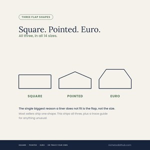 Panel headed 'Square. Pointed. Euro.', with the line: all three, in all 14 sizes. Three liner flap outlines are drawn side by side and labelled SQUARE, POINTED and EURO. Text beneath reads: the single biggest reason a liner does not fit is the flap, not the size, and notes that most sellers ship one shape while this ships all three plus a trace guide for anything unusual.