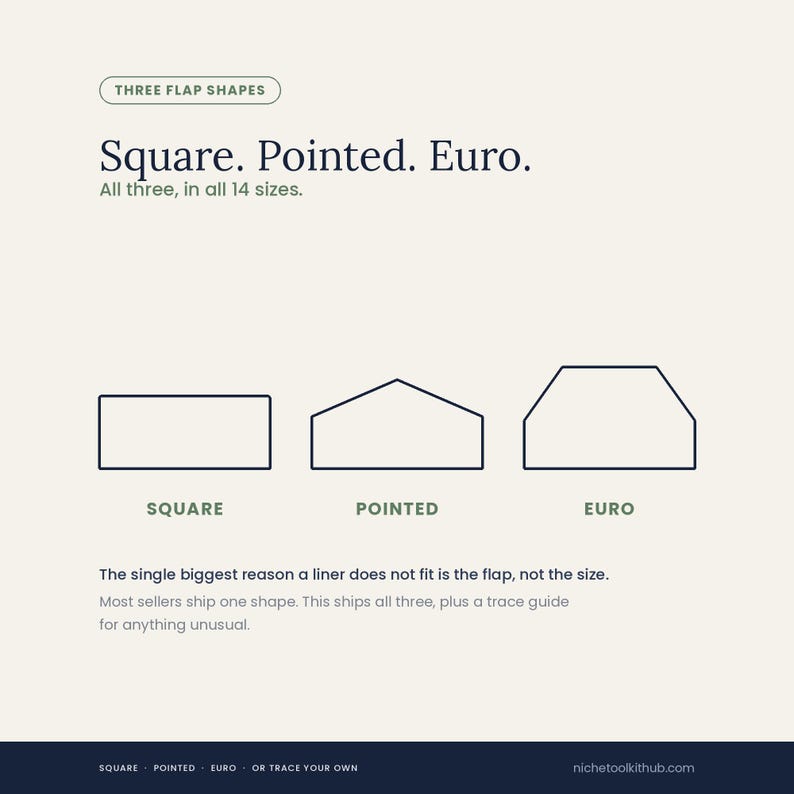 Panel headed 'Square. Pointed. Euro.', with the line: all three, in all 14 sizes. Three liner flap outlines are drawn side by side and labelled SQUARE, POINTED and EURO. Text beneath reads: the single biggest reason a liner does not fit is the flap, not the size, and notes that most sellers ship one shape while this ships all three plus a trace guide for anything unusual.