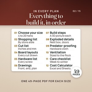 List of what is in every plan: choose your size for 4 to 20 hens, shopping list by store aisle, cut list in inches and mm, board layouts with every cut drawn, hardware list with every screw, drawings, build steps with a 3D picture each, exploded details of the nest box and doors, predator-proofing with hardware cloth, ventilation sized to the flock, a care checklist and the Cost Calculator. A seal reads 49 pages, one PDF for each size.