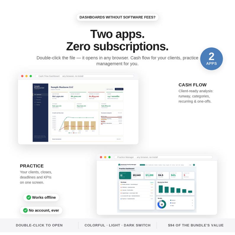 Puede incluir: Un paquete de software digital que incluye dos aplicaciones de panel con el texto: Dashboards without software fees? Two apps. Zero subscriptions. Double-click the file &mdash; it opens in any browser. Cash flow for your clients, practice management for you.