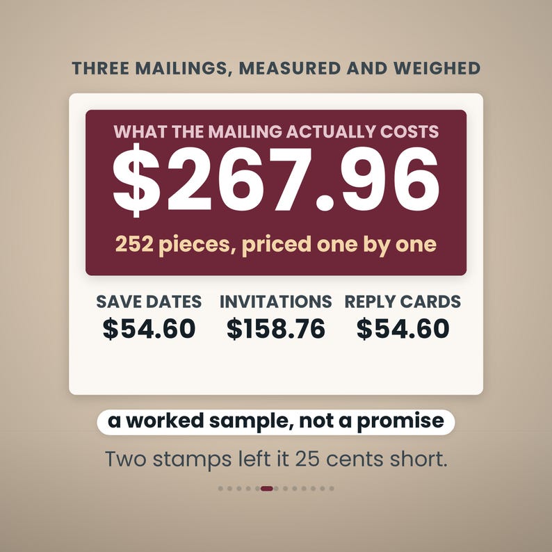 A bordeaux band on a paper card reading $267.96, the cost of the mailing, over 252 pieces priced one by one. Below it the three mailings that make it: save dates $54.60, invitations $158.76, reply cards $54.60.