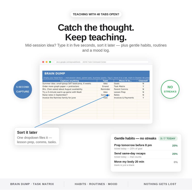 May include: A digital organisational tool for teachers featuring a Brain Dump spreadsheet with columns for capture, type, and status. It includes a Gentle Habits tracker, a 5-second capture button, and text stating Catch the thought. Keep teaching.
